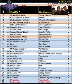 Ranking 411 de 2004
